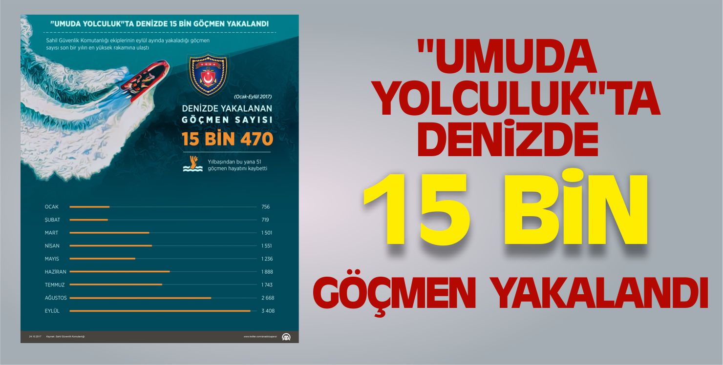 Göçmen Yakalandı