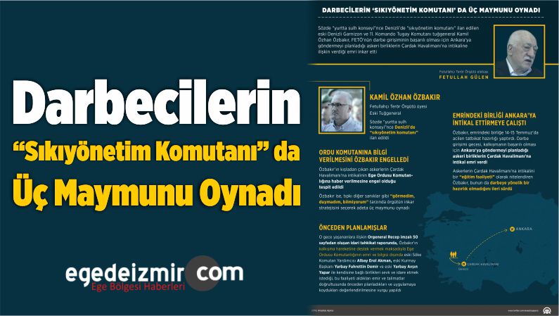 Üç Maymunu Oynadı