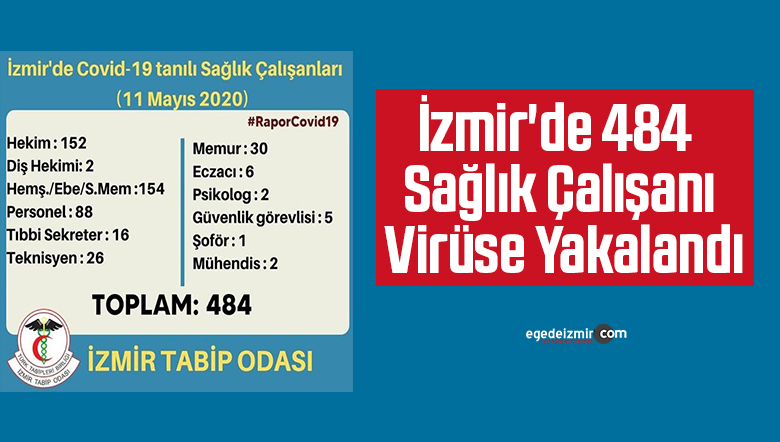 sağlık