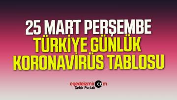 25 Mart Perşembe Türkiye Günlük Koronavirüs Tablosu