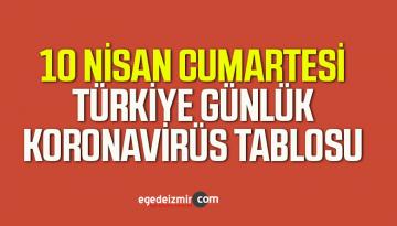 10 Nisan Cumartesi Türkiye Günlük Koronavirüs Tablosu