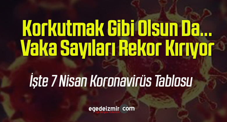 7 Nisan Çarşamba Türkiye Günlük Koronavirüs Tablosu