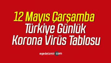 12 Mayıs Çarşamba Türkiye Günlük Korona Virüs Tablosu