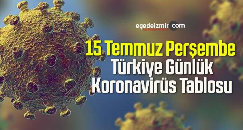 15 Temmuz Perşembe Türkiye Günlük Koronavirüs Tablosu