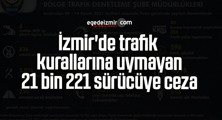 İzmir’de trafik kurallarına uymayan 21 bin 221 sürücüye ceza