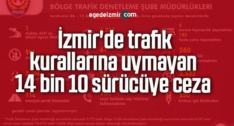 İzmir’de trafik kurallarına uymayan 14 bin 10 sürücüye ceza