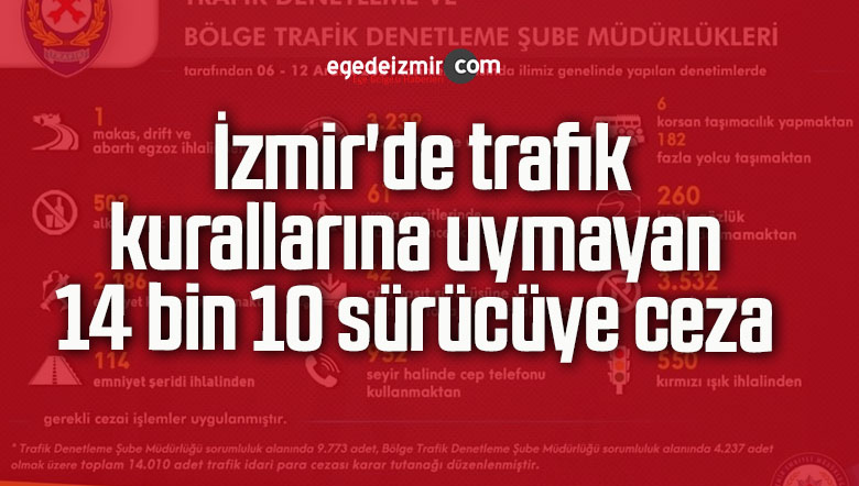 14 bin 10 sürücüye