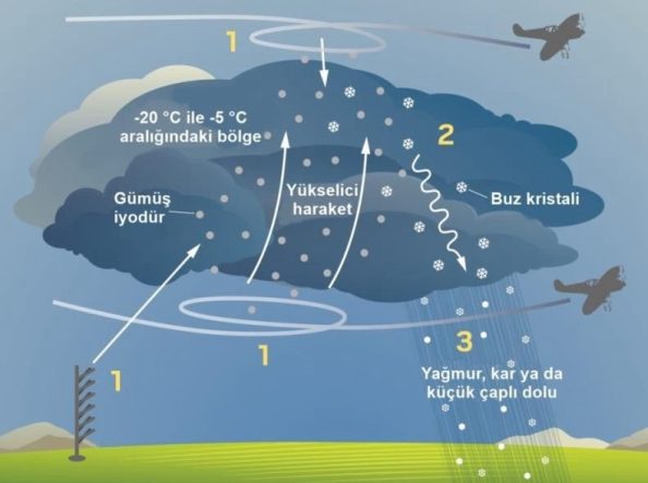 İZMİR'DE SUSUZLUĞA KARŞI ÜÇ AŞAMALI PLAN TAHTALI BARAJI ÖLÜ HACMİNDEKİ SUYUN KULLANILMASI, BULUT TOHUMLAMA VE DENİZ SUYUNUN ARITILMASI PLANLANIYOR